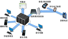 家校通APP打造智慧校园