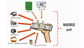 智能景区APP开启景区管理新模式