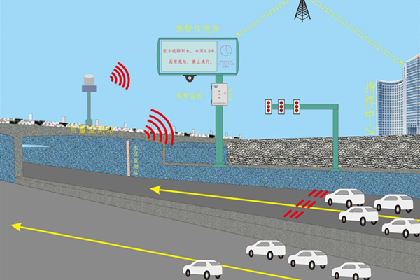 城市道路积水监测预警系统
