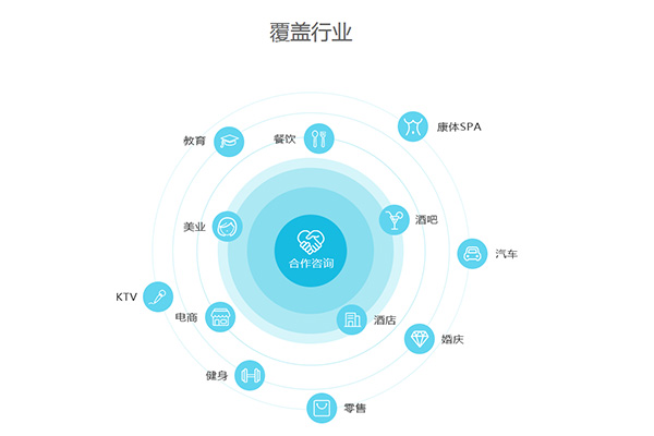 小程序开发多少钱？微信小程序开发报价