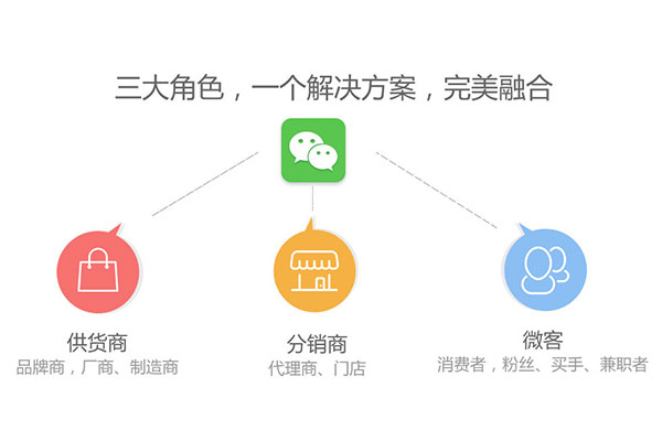 开发分销系统能够带来什么