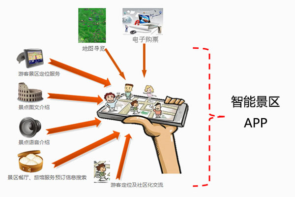 智能景区APP开启景区管理新模式