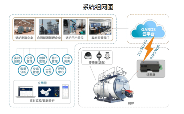 锅炉物联网解决方案