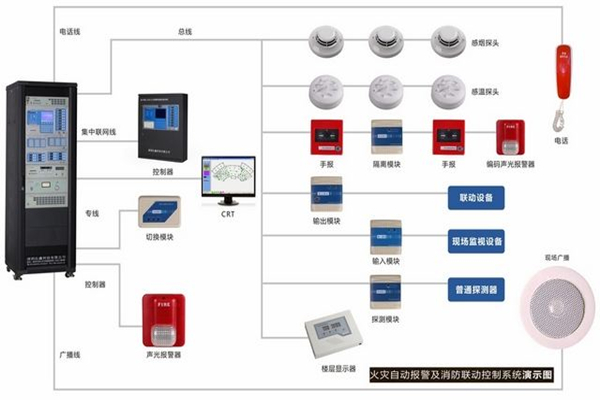 消防控制器物联网云平台