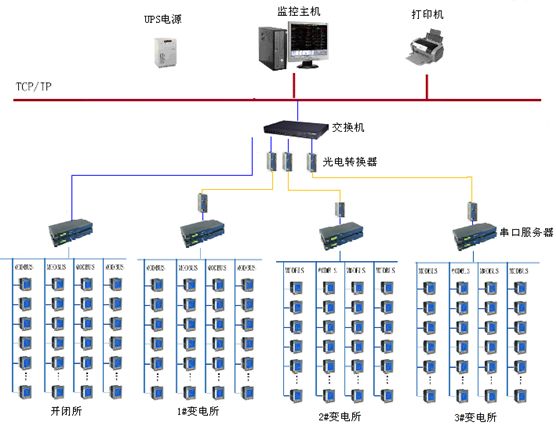 电力设备在线监测系统