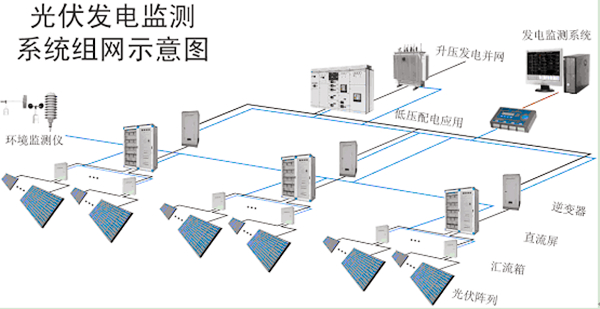 光伏发电远程监控应用方案