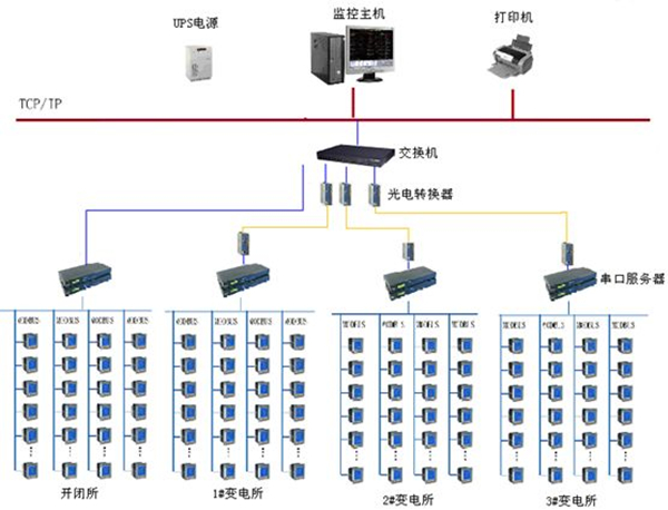 光伏发电远程监控应用方案