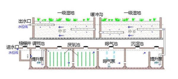 污水处理站在线监测系统