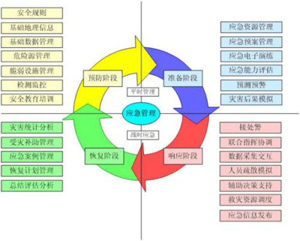 农业应急管理平台解决方案