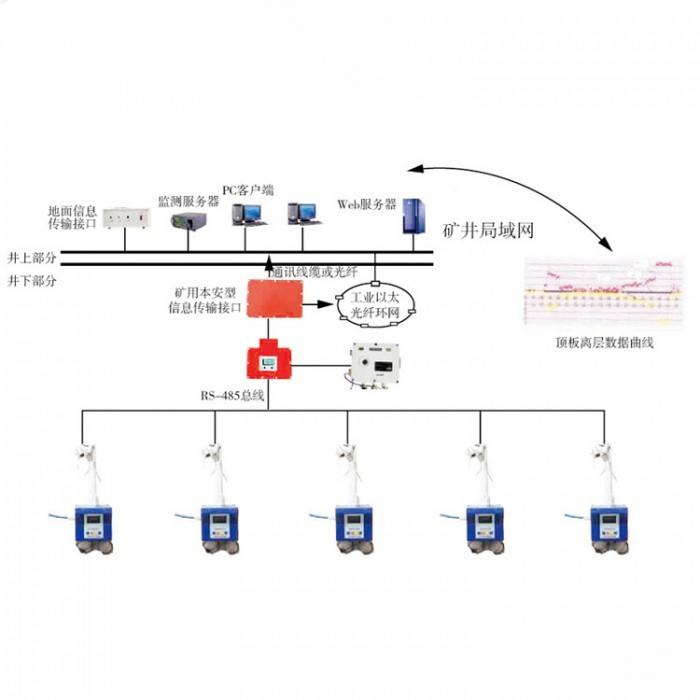 矿山综合监测系统解决方案