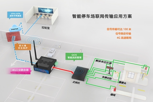 智能停车场管理系统